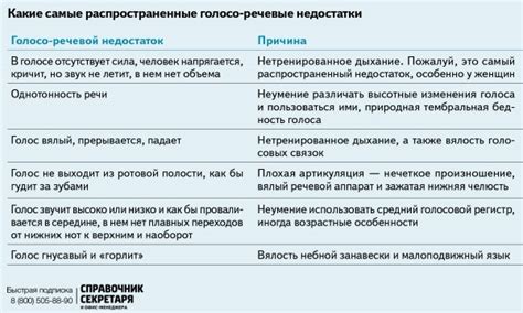 Выражение ясных указаний голосом: создание конкретных инструкций для эффективного общения