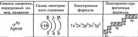 Выстраивание правильного режима аргона