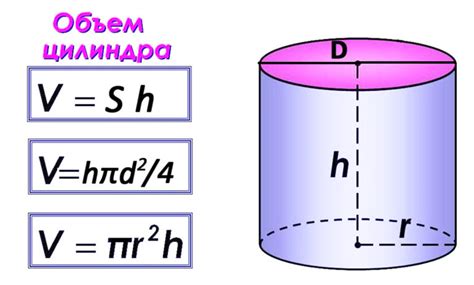 Вычисление объема цилиндра: формулы и примеры расчета