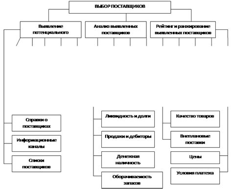 Выявление критериев и выбор наилучшего поставщика услуг доступа в сеть