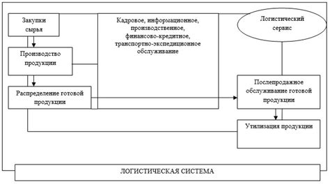 Выявление основных причин неисправности и обеспечение стабильного функционирования системы