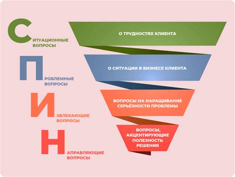 Выявление потребностей и ожиданий клиента - ключевой шаг в планировании проекта