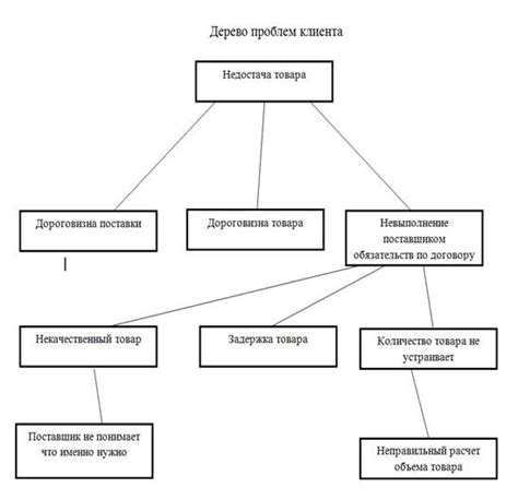 Выявление проблемного расширения