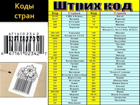 Выяснение страны-производителя по данным, содержащимся в штрих-коде