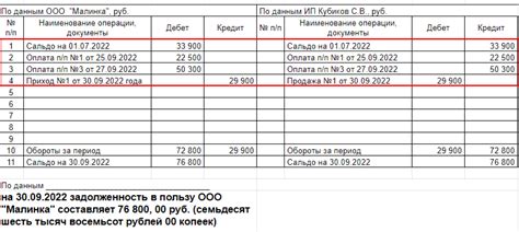 Где искать решение при обнаружении расхождений в процессе сверки