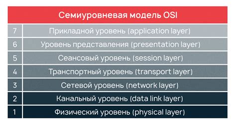 Где можно применить знание модели устройства на основе его уникального кода?