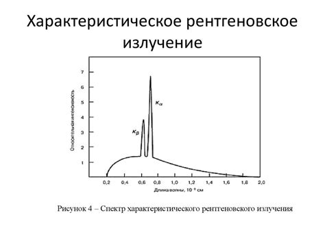 Генерация рентгеновского излучения: источники и характеристики