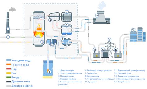 Генерация электроэнергии в ОЭЦУ: физические и химические процессы
