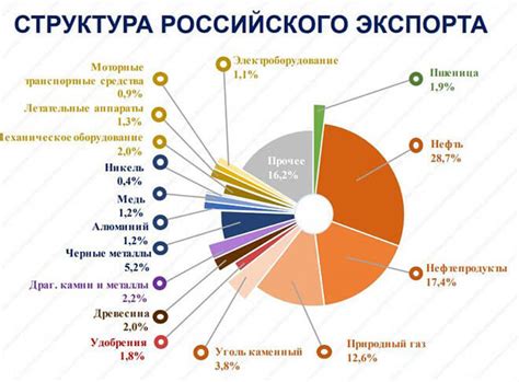 Географическое распределение ТЭК: ключевые страны-поставщики и потребители