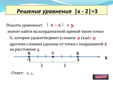 Геометрическая интерпретация модуля в комплексной плоскости