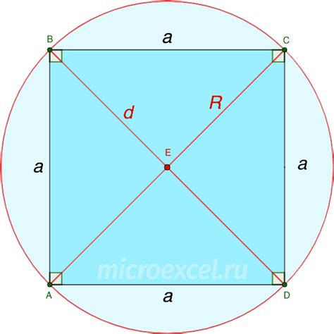 Геометрическое выражение для вычисления окружности квадрата
