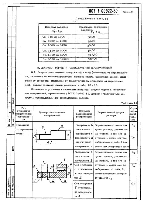 Геометрическое оформление полочек: вычисление размеров и отметка мест расположения