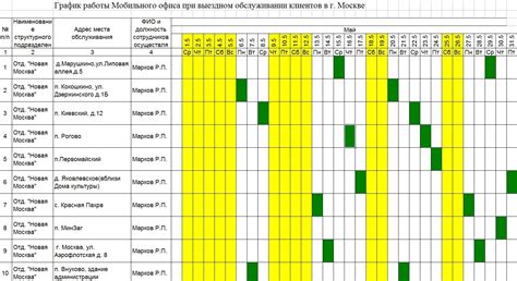 Гибкий график и свободный выбор заказов: особенности работы в роли курьера в Яндекс такси