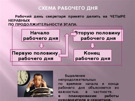 Гибкость в распорядке дня и планировании времени