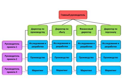 Гибкость и подстраиваемость организационной структуры: создание приспособленной рабочей модели