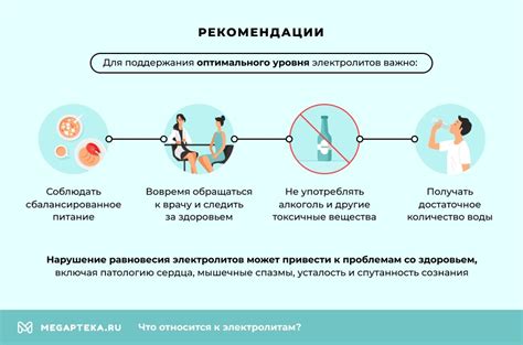 Гидрация: вода и электролиты для восстановления организма