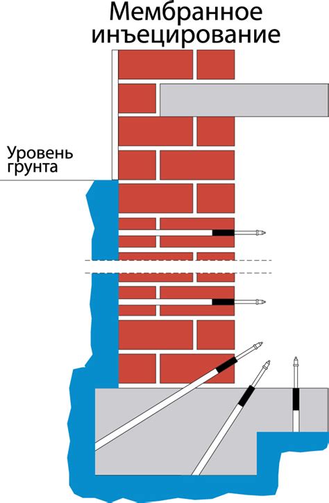 Гидроизоляция фундамента: секреты качественной защиты от влаги