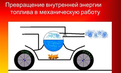 Гидротурбины: преобразование потенциальной энергии в механическую