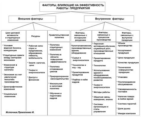 Глава 2: Выявление факторов, приводящих к снижению эффективности передатчика вращения с использованием вязкостной связки