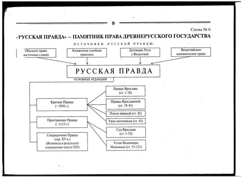 Глава 4: Типичные оплошности при оформлении отражения русской правды в перечне источников