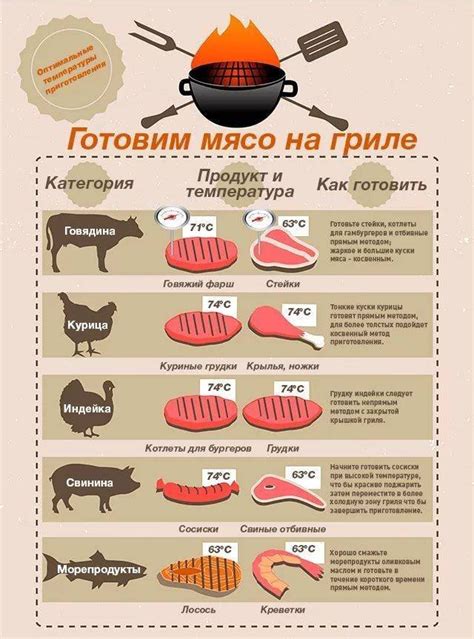 Главное условие: правильная температура сковороды