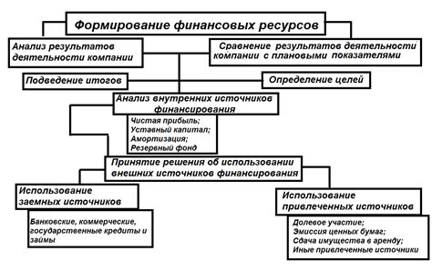 Главные этапы формирования вязкой массы в собственных стенах