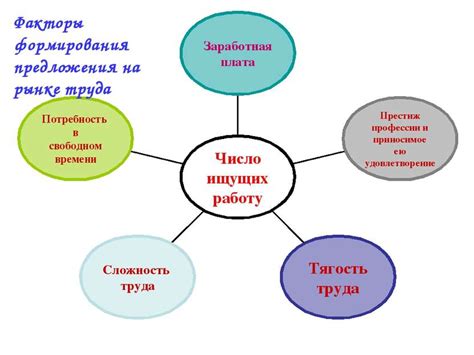 Главные этапы формирования предложения на аукционной площадке Фанпее