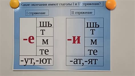 Глаголы: основные черты и способы определения