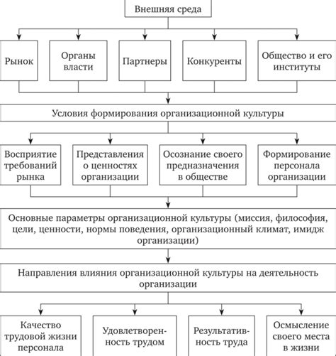 Глобальное влияние и внешние факторы на формирование взгляда