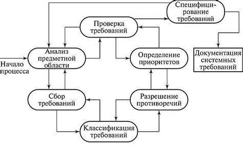 Глубокое исследование предметной сферы и анализ маркета