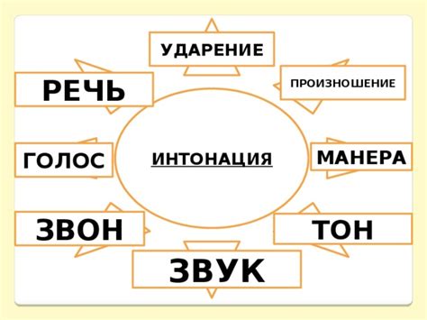 Голос: как манера и тон выражения могут раскрыть характер
