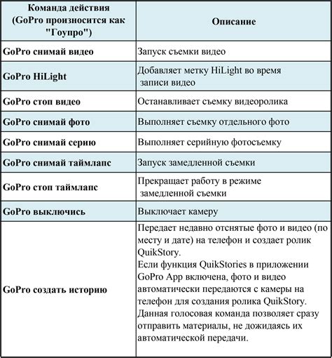 Голосовые команды для отключения устройства без использования сенсора