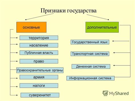 Государство: основные термины и базовые понятия