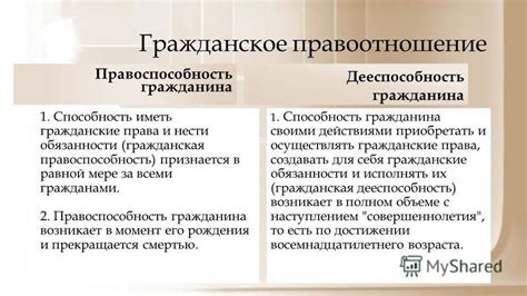 Гражданские обязанности и возможности для выражения воли