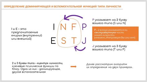 Границы и согласие: Как доминирующая партнерша устанавливает и обсуждает правила с подчиненным?