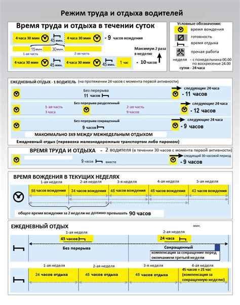 Графики работы и отдыха: нормы и правила