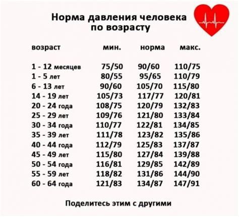 Давление 141 на 90 у молодых людей