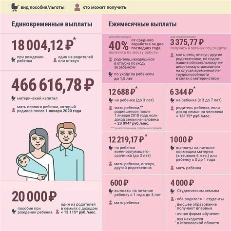 Данные, которые фиксируются в акте, удостоверяющем рождение ребенка