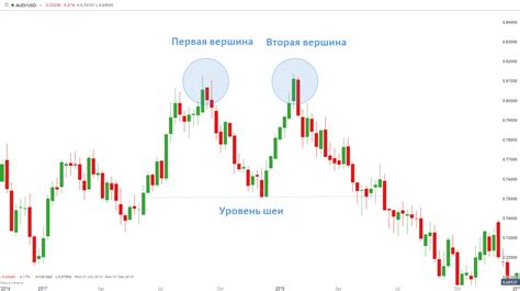 Двойная фихта – как определить ее уникальные характеристики?