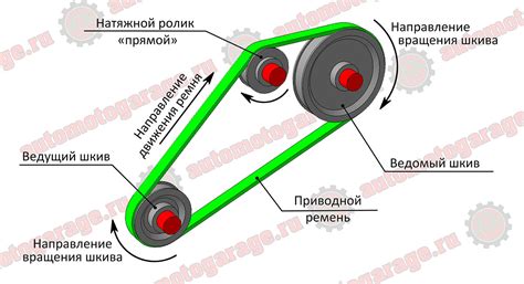 Демонтаж поводкового ремня и натяжного ролика