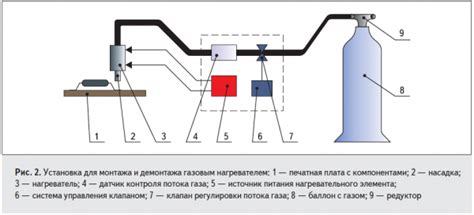 Демонтаж существующих компонентов