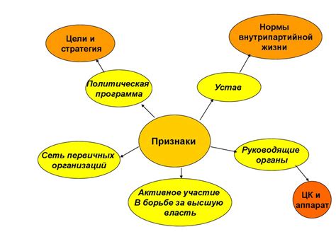 Детальный анализ каждого этапа и приемы работы с различными материалами