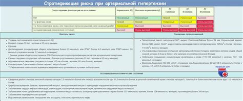 Диагностика аг III стадии риск 4: выявление состояния и прогнозирование последствий