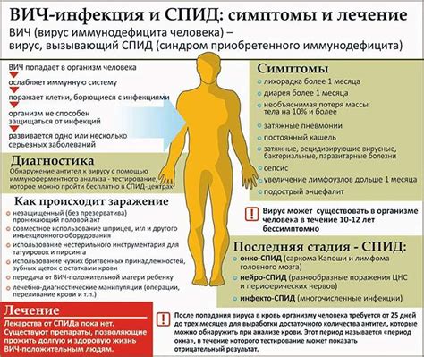 Диагностика заболевания: способы определения и советы