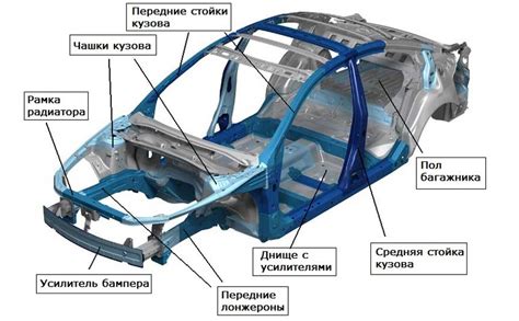 Диагностика и измерение формы автомобильного кузова