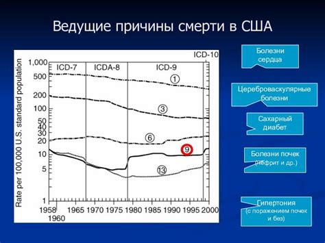 Диагностика хронической цервикалгии: выявление точной причины и установление диагноза