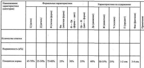 Диагностические показатели 141 на 90 - какой лежит за ним смысл?