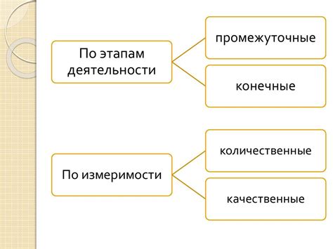 Диалоговые последствия принимаемых решений