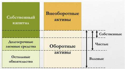 Динамика компонентов включения в тестовые оборотные активы