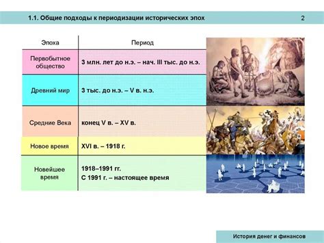 Динамика развития в истории человечества: взгляд на соотношение типов веков